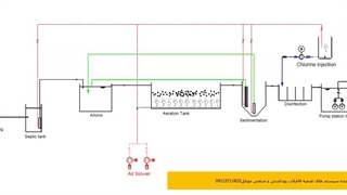 آموزش نحوه کار پکیج تصفیه فاضلاب