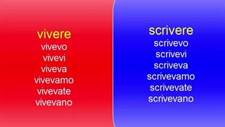 قویترین روش آموزش مکالمه  ، لغات  و گرامر زبان ایتالیایی