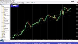 آموزش استراتژی کانال رگرسیون – کاربرد اندیکاتور رگرسیون | ویدئو شماره 305