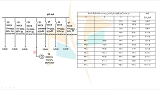 حل پرسش 35-36 آزمون طراحی برق اردیبهشت 1402