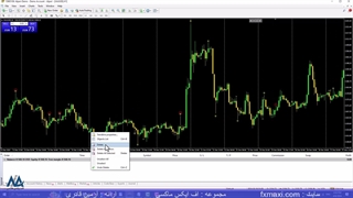 بهترین استراتژی اسکالپ کریپتو – آموزش ساده ترین استراتژی ارز دیجیتال | ویدئو شماره 313