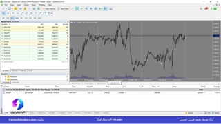 ویدئو #203 | ️بررسی مفهوم اسلیپیج در فارکس [اسلیپیج در فارکس چیست؟]