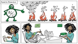 اصل 80/20 پارتو