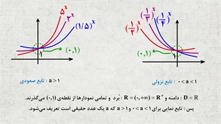 موشن گرافیک تابع نمایی برای ارائه معلم