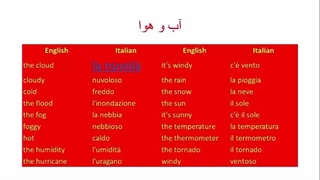 قویترین روش آموزش مکالمه  ، لغات  و گرامر زبان ایتالیایی