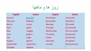 قویترین روش آموزش مکالمه  ، لغات  و گرامر زبان ایتالیایی