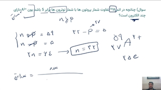 تدریس ذره های زیراتمی پارت2 شیمی دهم فصل اول استاد محمدسجاد عزیزاللهی