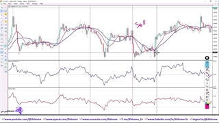‫استراتژی تایم فریم 15 دقیقه ای و بالاتر مومنتوم (Momentum) - ویدیو 243