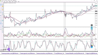 استراتژی با استوکاستیک در تایم فریم 15 دقیقه - [روش جذاب و پولساز] - ویدیو 245