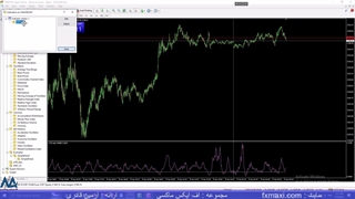 آموزش استراتژی خفن فیوچرز – معرفی استراتژی خفن ارز دیجیتال | ویدئو شماره 329