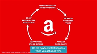 فلایویل (Flywheel) چیست؟