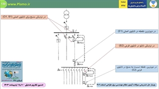 هماهنگی حفاظتی کلیدهای مینیاتوری