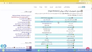 ‫آموزش و بررسی بروکر اینکات بروکرز [همه چیز درباره Ingot Brokers] - شماره 322