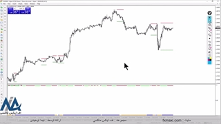 آموزش بهترین استراتژی معاملاتی رمز ارز – استراتژی رمز ارز  سود آور | ویدئو شماره 333