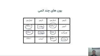 تدریس نامگذاری و فرمول نویسی پارت2 شیمی دهم استاد محمدسجاد عزیزاللهی