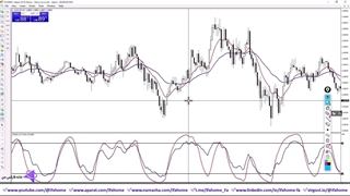آموزش استراتژی تایم فریم 15 دقیقه سویینگر (Swinger) - ساده و پولساز - ویدیو 246
