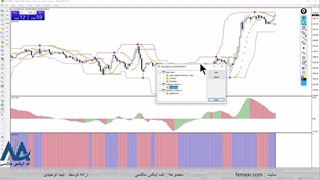 بهترین استراتژی معامله طلا در فارکس – آموزش استراتژی اسکالپ طلا | ویدئو شماره 334