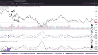 آموزش استراتژی روزانه فارکس گپر (Gapper) - [تکنیک پولساز] - ویدیو 247