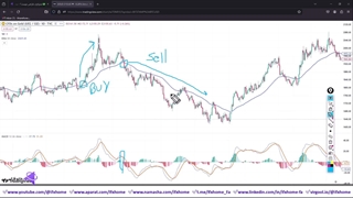 استراتژی تایم فریم 4 ساعته با مکدی - [کشف واگرایی در ۴ ساعت] - ویدیو 248