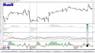 آموزش استراتژی اسکالپ 5 دقیقه ای با استوکاستیک  -- ویدیو 249