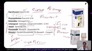 چگونه قطره های چشمی را در نسخه پزشک بخوانیم