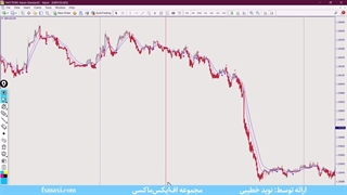 استراتژی اسمارت مانی یا RTM – آموزش استراتژی اسمارت مانی | ویدئو شماره 340