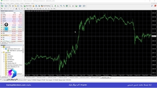 ویدئو #217 |استراتژی باند بولینگر در فارکس [استراتژی فارکس با اندیکاتور بولینگر]