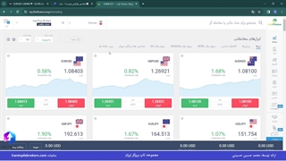 ویدئو #218 | آشنایی با نماد شاخص ها در فارکس - شاخص در فارکس چیست؟