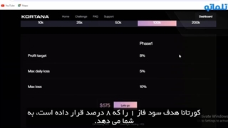 کورتانافکس
