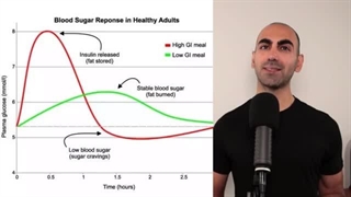 پیش دیابت | مقاومت به انسولین چیست؟ (#22)