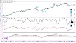 آموزش استراتژی اسکالپ با RSI در تایم فریم 15 دقیقه - [سیستم پرسود] - ویدیو 251