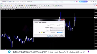 ‫استراتژی میانگین متحرک برای اسکالپ [ بر روی GBP] با خیال راحت ترید کن!!