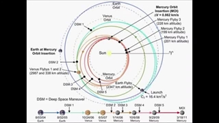 انحراف در اهداف "جان کی" چیست؟