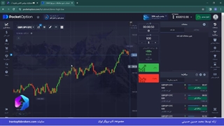 ویدئو #226 | استراتژی پرایس اکشن باینری آپشن - بهترین پرایس اکشن باینری اپشن