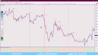 استراتژی پرایس اکشن ال بروکس – آموزش استراتژی پرایس اکشن | ویدئو شماره 353