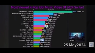 پر استریم ترین ام وی های کی پاپ ۲۰۲۴ تا الان