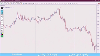 آموزش استراتژی قلاب در ایچیموکو – بهترین استراتژی اسکالپینگ | ویدئو شماره 356