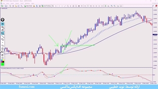 استراتژی معاملاتی به سبک ایچیموکو – آموزش ترید با ایچیموکو | ویدئو شماره 357