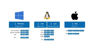 تنظیمات ویژوال استدیو