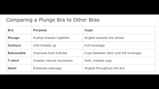 سوتین پلانج چیست؟