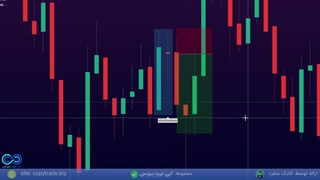 استراتژی کندل هارامی در فارکس و ارز دیجیتال️ [5 دقیقه به بالا! بدون اندیکاتور!]