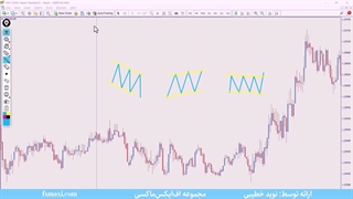 استراتژی معاملاتی بر اساس پرایس اکشن – استراتژی پرایس اکشن حرفه ای | ویدئو شماره 364