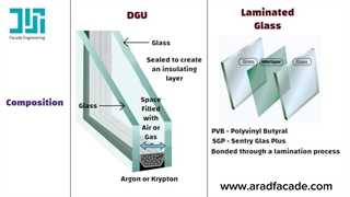 مقایسه شیشه لمینت و شیشه دوجداره-نمای آراد