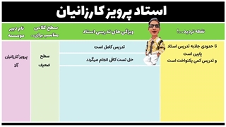 نمونه تدریس فیزیک کارزانیان آلا