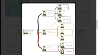 آموزش پاورپوینت جلسه 3 - ایجاد پاورپوینت