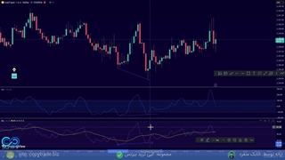 ‫اندیکاتور cci (سی سی آی) چیست؟ اندیکاتور cci در تریدینگ ویو