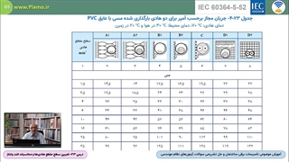 فصل 3- روش تعیین سطح مقطع هادی‌های مدار