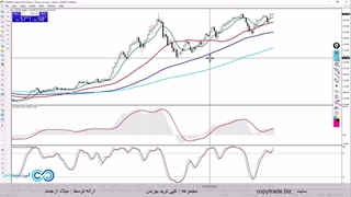 ‫استراتژی 50 پیپ روزانه فارکس [تایید روند در تایم فریم روزانه!] - ST040