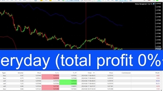 (20)لایو ترید یورو دلار تایم یک دقیقه #تریدر روزانه