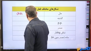 آموزش زبان انگلیسی استاد رضا کیاسالار در کلاسینو